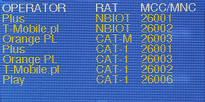 Miernik sieci IoT - NB-IoT, CAT-M, CAT-1, GSM